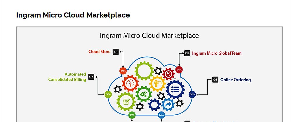 Ingram Micro ME cloud now hosting Microsoft Azure, Dropbox, BitTitan