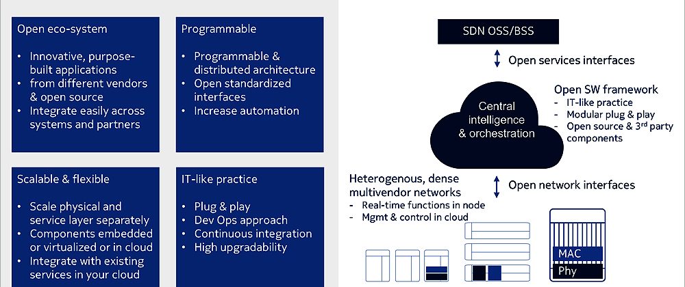 du tests Nokia’s SDAN solution to build passive optical network