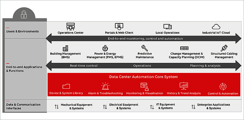 ABB and HPE sign partnership around data insights and OT integration  