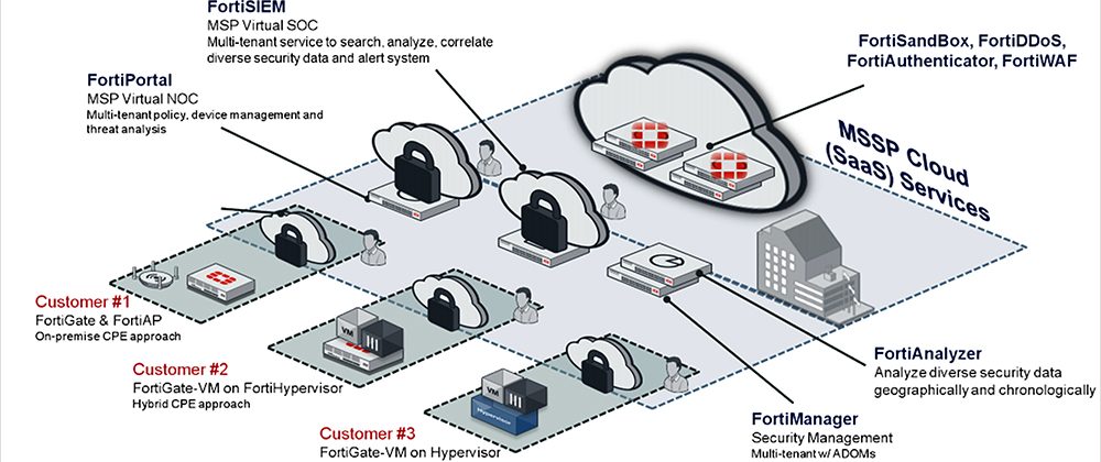 du builds cloud managed security services on Fortinet Security Fabric platform