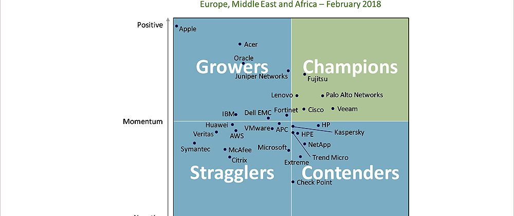 Canalys places Fujitsu’s SELECT Partner Programme in its champion quadrant matrix