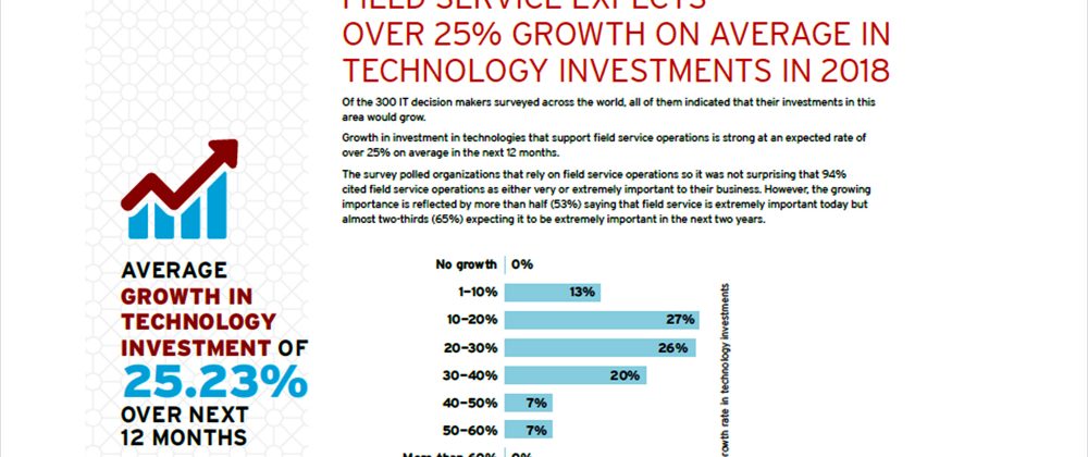 BPM, mobile, IoT driving investment in field ops, Red Hat and Vanson Bourne